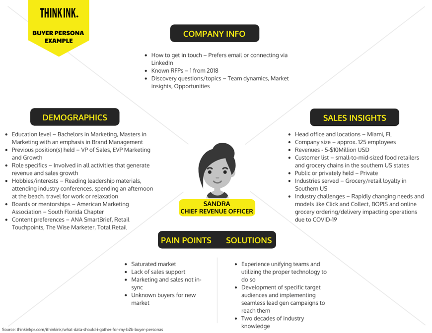 Buyer Persona Example