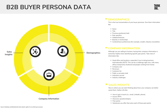 Buyer Persona Infographic