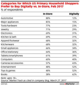 Mobile payments and mobile commerce
