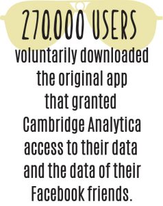 270.000 users downloaded the app that granted Cambridge Analytics access to their data