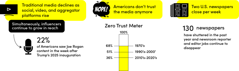 Infographic section