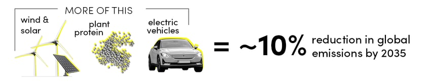 Low Carbon Opts Stat Image