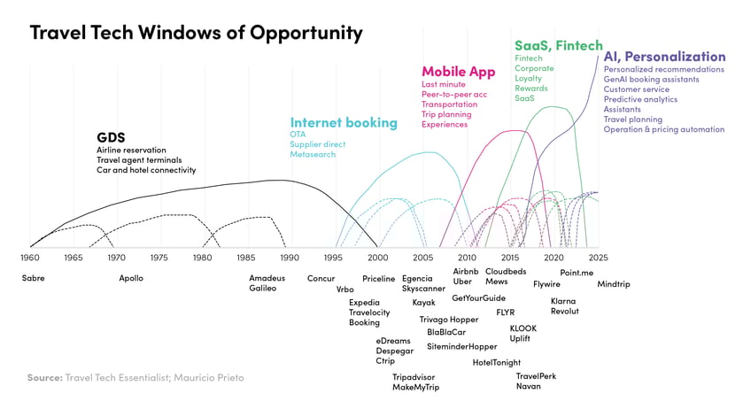 THINKINK - Blog Image - Sustainability Windows of Opportunity - Prieto Chart 20250430 HW-1