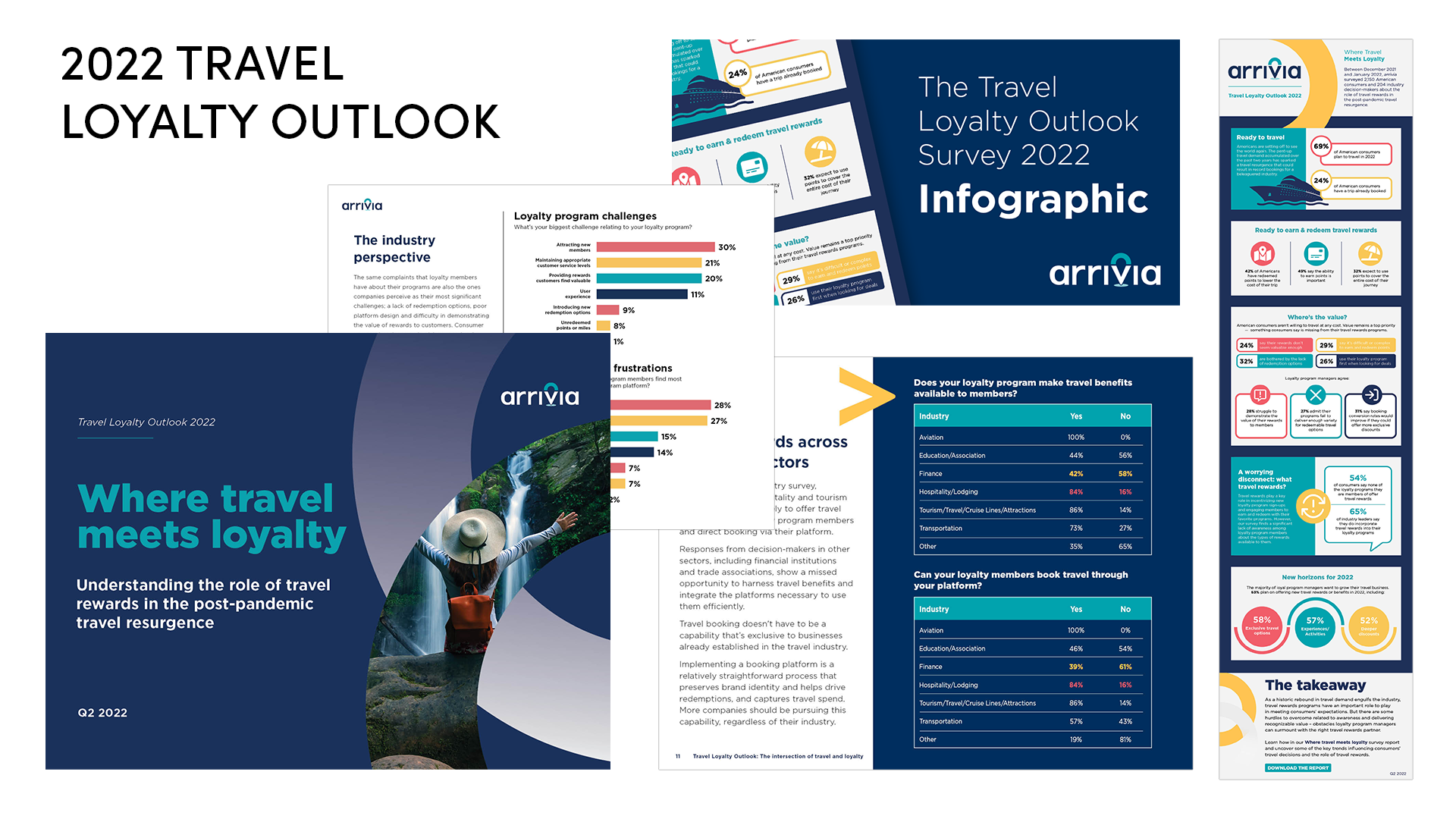 THINKINK - Case Study - Travel Loyalty Outlook - 1200x530 20250401 HW