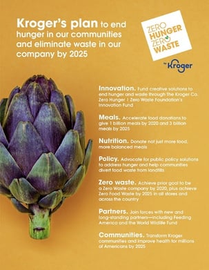 Kroger Zero Hunger | Zero Waste Program