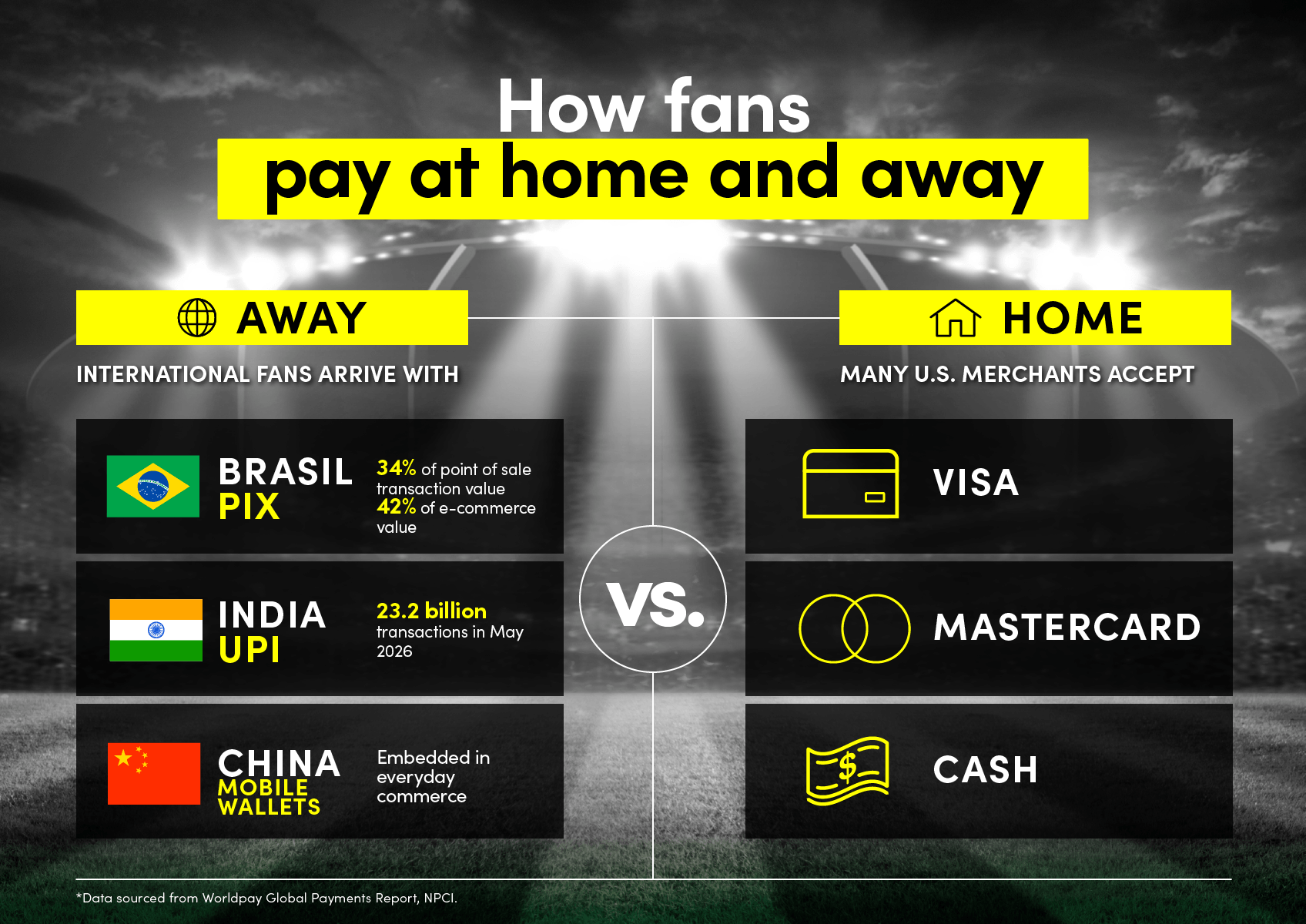 How fans pay at home and away