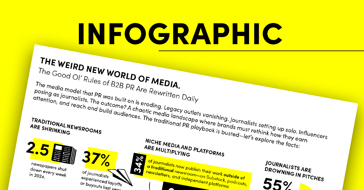 What does b2b pr mean in Today's new media reality?